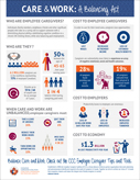 CCC-Care&Work_infographic-eng